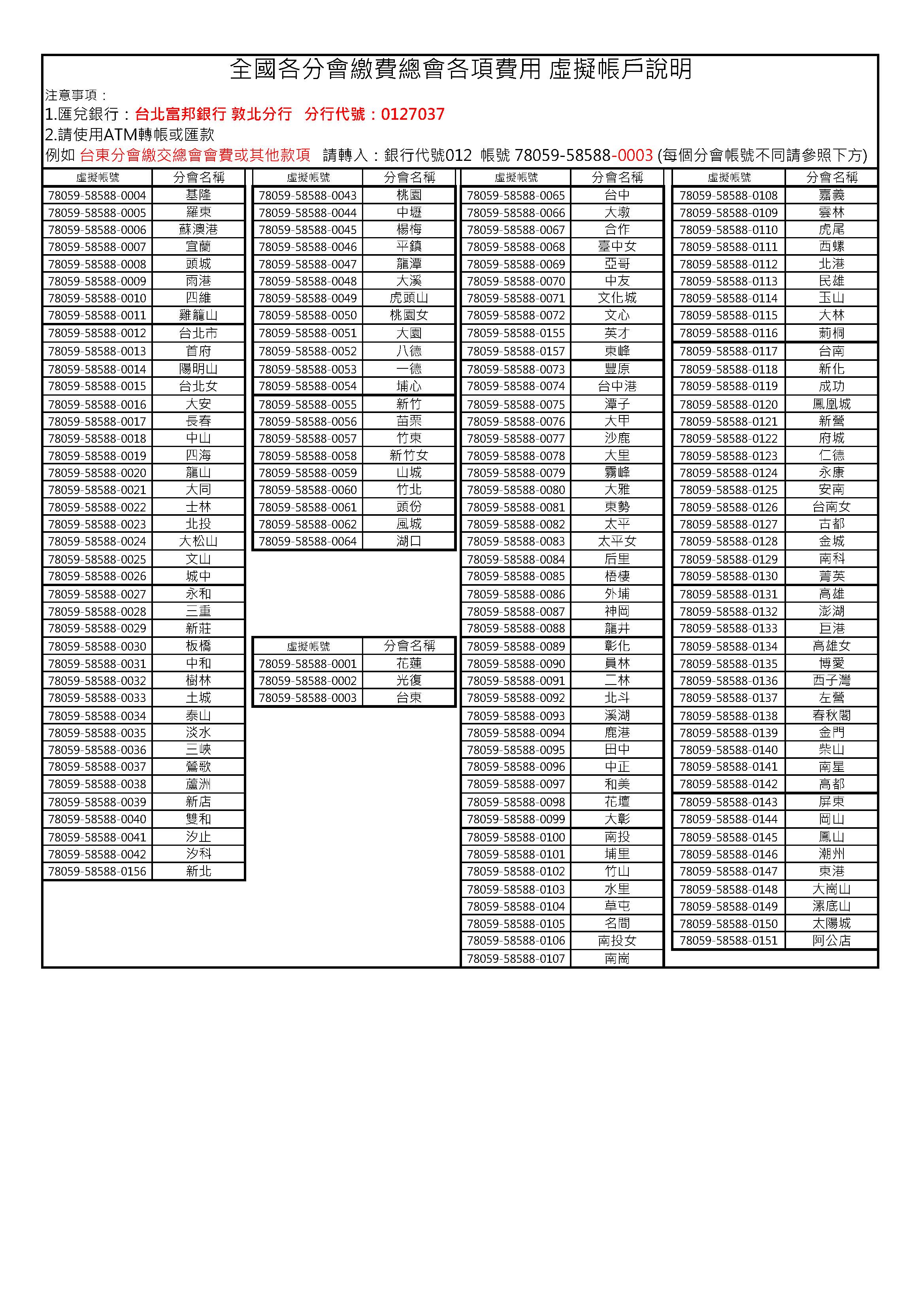 全國各分會繳費總會各項費用說明-虛擬帳戶-2024.jpg