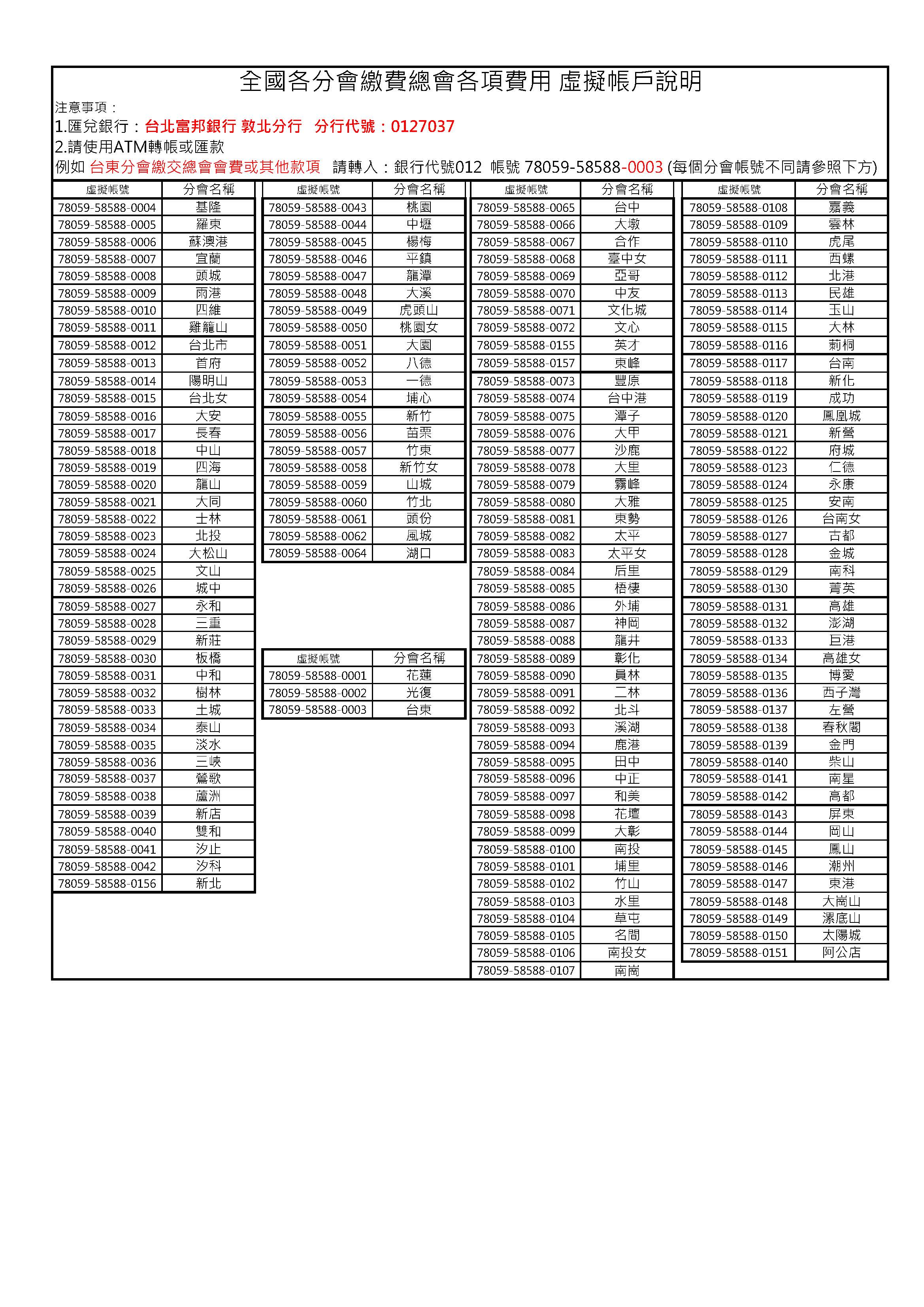全國各分會繳費總會各項費用說明-虛擬帳戶-2025.jpg